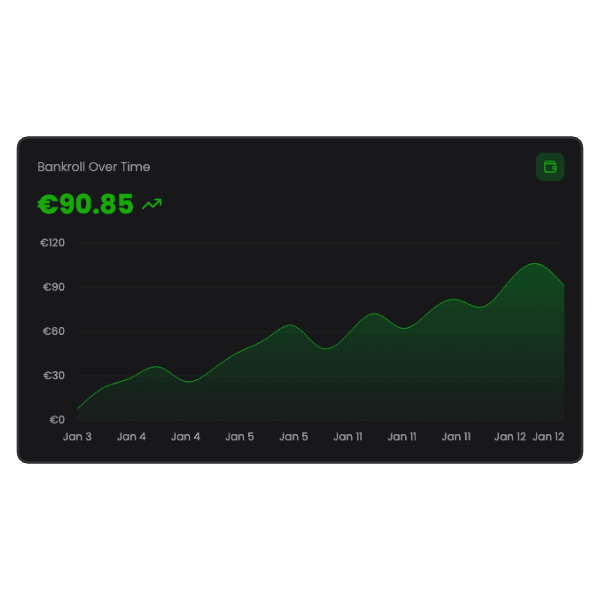 Bankroll Strategy Tools